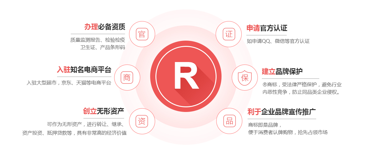 临江商标注册的作用